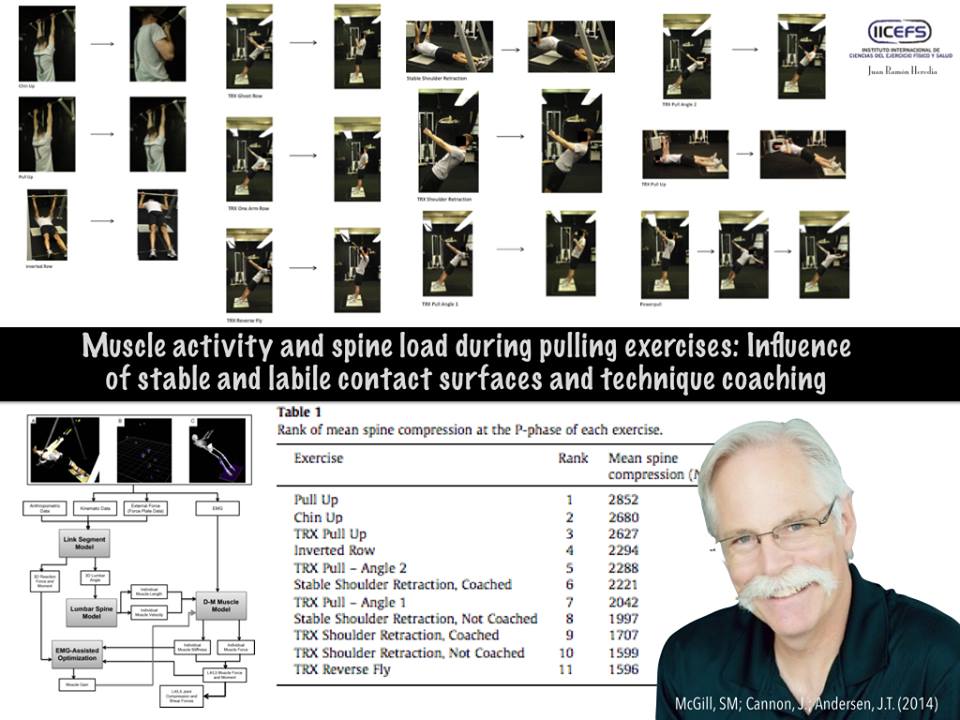 Actividad muscular y carga sobre columna vertebral durante ejercicios de tracción
