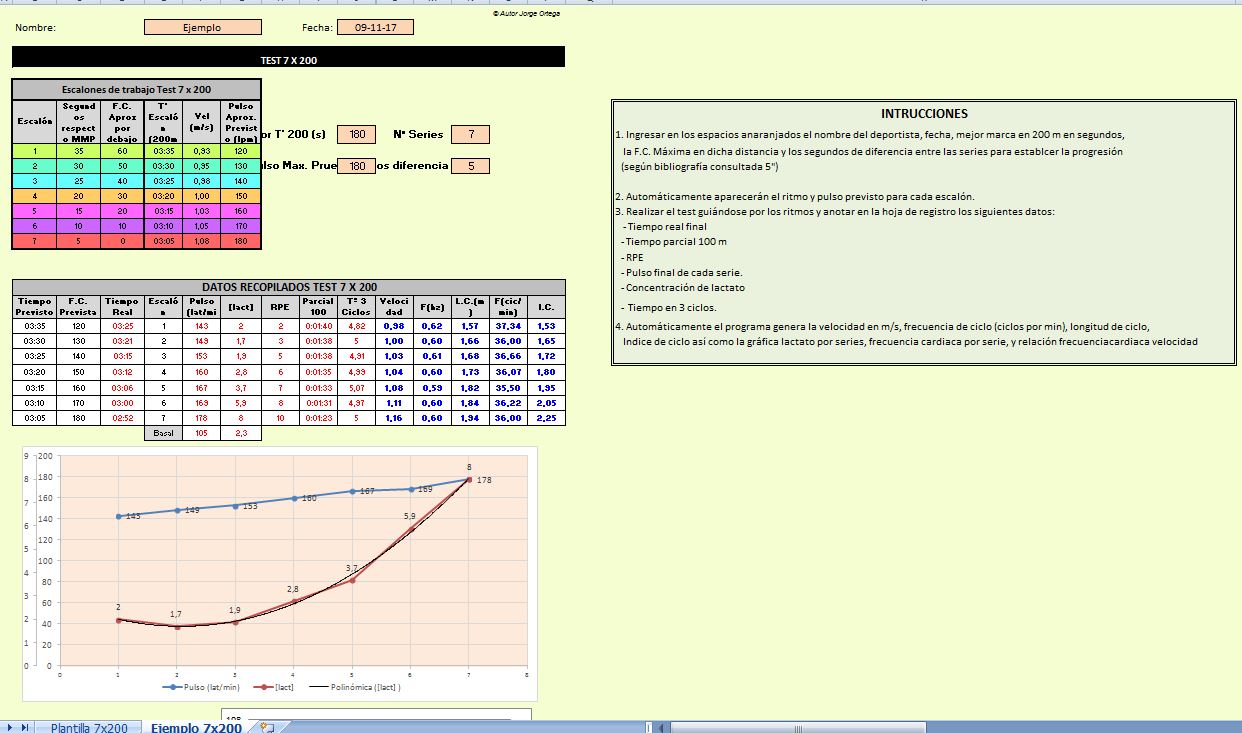 Herramienta Excel para  evaluar la resistencia en natación- I :Test 7 x 200