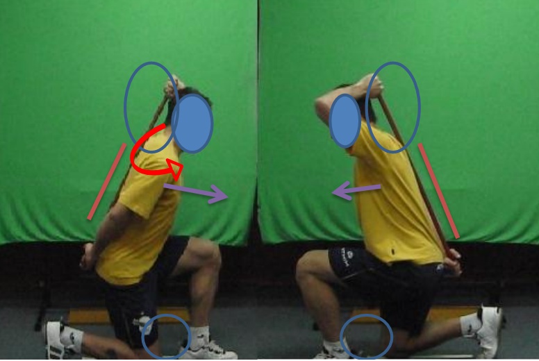 El uso del FMS (Functional Movement Screen) junto con la evaluación postural, como una simple herramienta para detectar riesgo de lesión y desbalances musculares en el voleibol (Parte III)