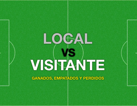 PARTE 1: Análisis resultados de Local y Visitante en Fútbol Argentino 2010-2013 - Resultado