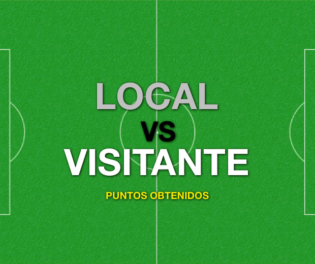PARTE 2: Análisis resultados de Local y Visitante en Fútbol Argentino - Puntos obtenidos