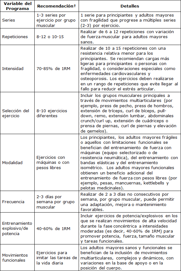 Entrenamiento de Fuerza para Adultos Mayores