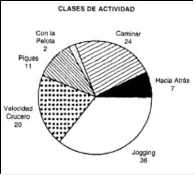 Aspectos Fisiológicos del Fútbol