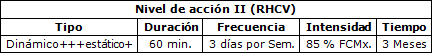 Como Tratar el Sedentarismo (Factor de Riesgo Coronario Mayor) en la Prevención Primaria y Secundaria de la Enfermedad Cardiovascular, Revisión del Consenso Nacional de Prevención del Comité de Cardiología del Ejercicio y Rehabilitación Cardíaca de la Federación Argentina de Cardiología