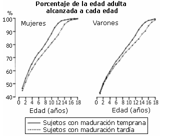 Crecimiento y Maduración del Deportista Joven. Aplicación Para el Desarrollo de la Fuerza