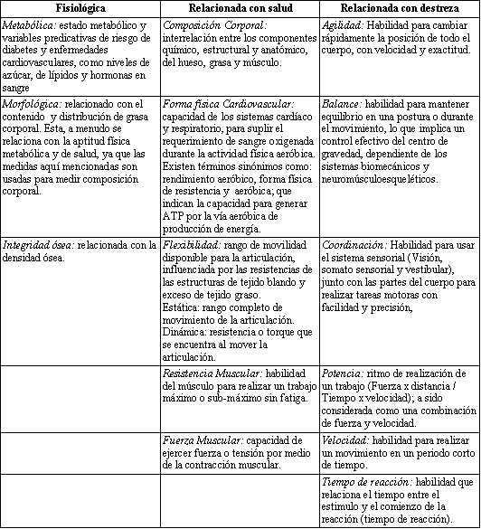 Definición y Clasificación de Actividad Física y Salud
