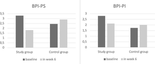 Entrenamiento de relajación progresiva en pacientes con cáncer de mama que reciben terapia con inhibidores de la aromatasa: ensayo controlado aleatorizado
