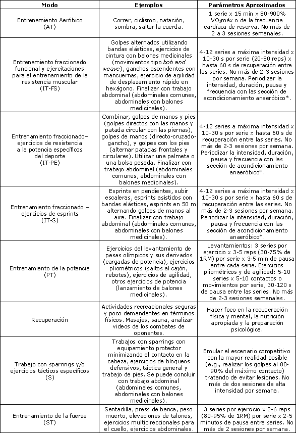 Estrategias de Acondicionamiento para el Kickboxing Competitivo