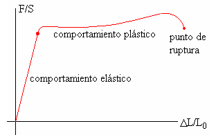 Flexibilidad: Evidencia Científica y Metodología del Entrenamiento