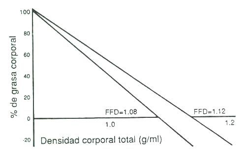 Fraccionamiento de la Masa Corporal: Un Nuevo Método para Utilizar en Nutrición, Clínica y Medicina Deportiva