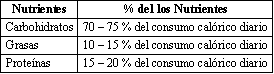 La Nutrición en la Natación