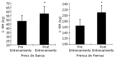 Los Efectos de un Programa de Entrenamiento a Corto Plazo sobre el Componente Lento del VO2