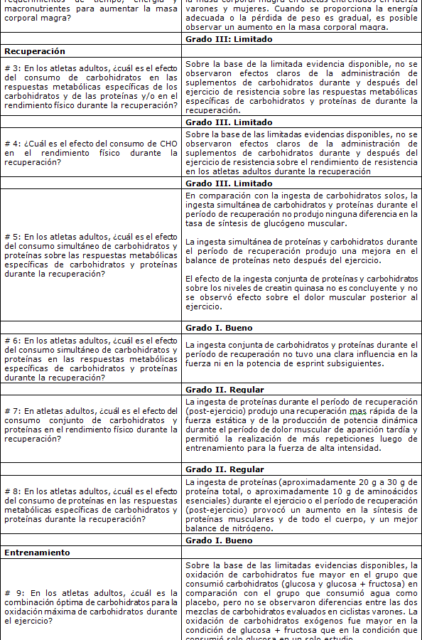Nutrición y Rendimiento Deportivo