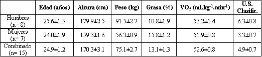 Respuestas Fisiológicas y del Rendimiento Generadas por Sobreentrenamiento en Yudocas de Nivel Elite