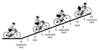 SI LAS ESCALAS DE PERCEPCIÓN DE ESFUERZO SON FIABLES ¿POR QUÉ NO LAS UTILIZAMOS?