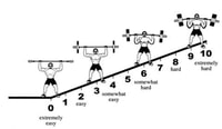 Utilización de las escalas de percepción para controlar los entrenamientos de fuerza