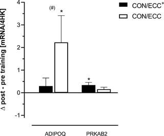 Cambios en la expresión genética en el músculo vasto lateral después de diferentes regímenes de entrenamiento de fuerza durante la rehabilitación después de la reconstrucción del ligamento cruzado anterior