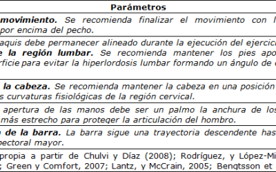 Conocimientos y Errores Técnicos de los Usuarios de Centros Deportivos en la Ejecución de la Sentadilla y Press Banca