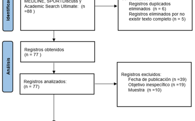 Efectos Fisiológicos del Entrenamiento del HIIT en Futbolistas Jóvenes: Una Revisión Sistemática