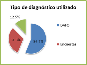 La Gestión de los Grupos de Interés (Stakeholders) a través del Pensamiento Estratégico: Caso de Grandes Clubes de Tenis