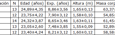 Perfiles por Demarcaciones Según Tipos de Velocidad en Jugadoras Amateurs de Fútbol