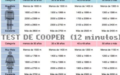 Programa de Entrenamiento de Bajo Volumen de Carrera en Corredores Recreativos Mexicanos para Maratón