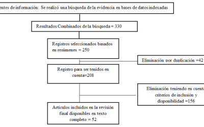 Readaptación Deportiva, de la Lesión al Rendimiento: Factores Clave en la Escalera al Éxito