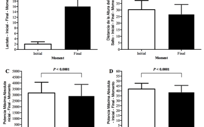 Respuestas Cardiovasculares, Neuromusculares y Metabólicas a la Práctica de Trineo de Arrastre