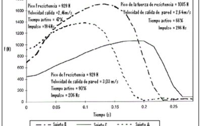 Análisis del Viraje en Natación