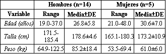 Comparación de Métodos para la Selección de la Altura del Asiento en Ciclistas Entrenados