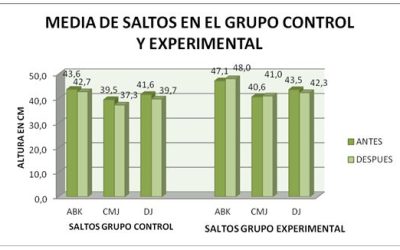 Comportamiento de la Fuerza Explosiva, la Agilidad y la Velocidad ante un Calentamiento con Sobrecarga en Futbolistas