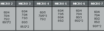 Desarrollo de la Potencia Muscular: Comparación de dos Metodologías de Entrenamiento