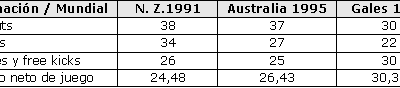 Determinación de Tasas de Trabajo en el Rugby. Análisis de Registros en Equipos de Primera División. Período 1998-2001