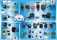 Dispositivos para la Monitorización en Natación – INFOGRAFÍA