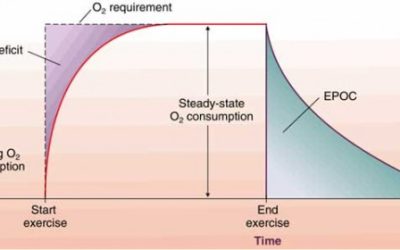 EPOC