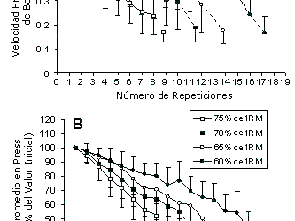 Efecto de la Carga de Entrenamiento sobre la Disminución no Intencionada de la Velocidad de Ejecución durante una Serie de Repeticiones hasta el Agotamiento