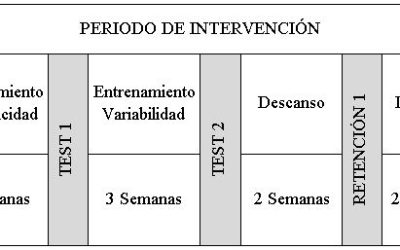 Efecto de la Práctica Variable sobre la Precisión del Tiro Libre en Baloncesto en Jóvenes Jugadores