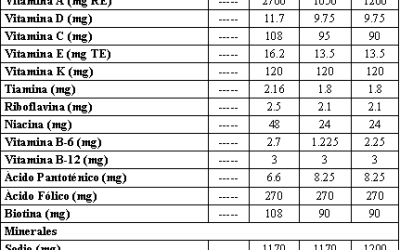 Efectos de la Suplementación Nutricional durante el Entrenamiento de Fútbol Americano fuera de Temporada sobre la Fuerza y la Composición Corporal