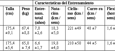 Efectos de los Entrenamientos de Resistencia y Fuerza Concurrentes sobre la Economía de Carrera y la Cinética del VO2