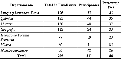 Efectos del Ejercicio Físico sobre la Ansiedad