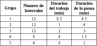 Efectos del Entrenamiento Intermitente de Alta Intensidad sobre el Rendimiento de Resistencia