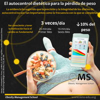 El autocontrol dietético para la pérdida de peso.