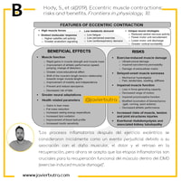Entrenamiento excéntrico: riesgos y beneficios. Poniendo el foco en la obesidad y el músculo.