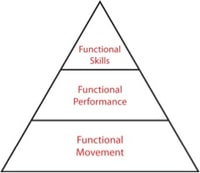 Formación fundamental del jugador: comprendiendo sus cimientos.