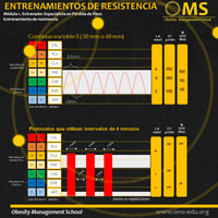 HIIT VS MICT en adultos con sobrepeso u obesidad: una revisión sistemática