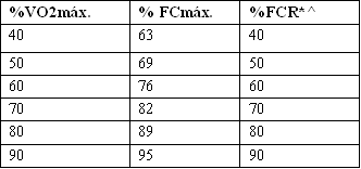La sorprendente Historia de la Ecuación (FC máx. = 220 – edad)