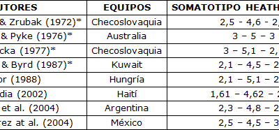 Las Necesidades Condicionales en el Fútbol. Metodología Integrada en la Planificación de la Preparación Física