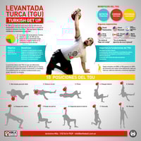 Levantada Turca TGU con Kettlebells – La calidad de movimiento como limitante de la fuerza