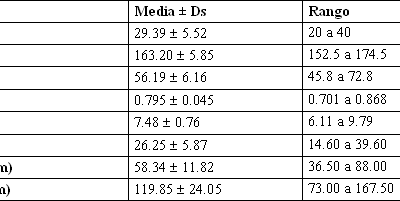 Método de Pliegues Cutáneos vs. Absorciometría Dual por Energía de Rayos X para la Medición de la Composición Corporal en Mujeres Normales y Obesas