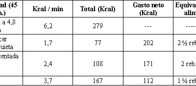 Mitos del Ejercicio en el Control del Peso Corporal